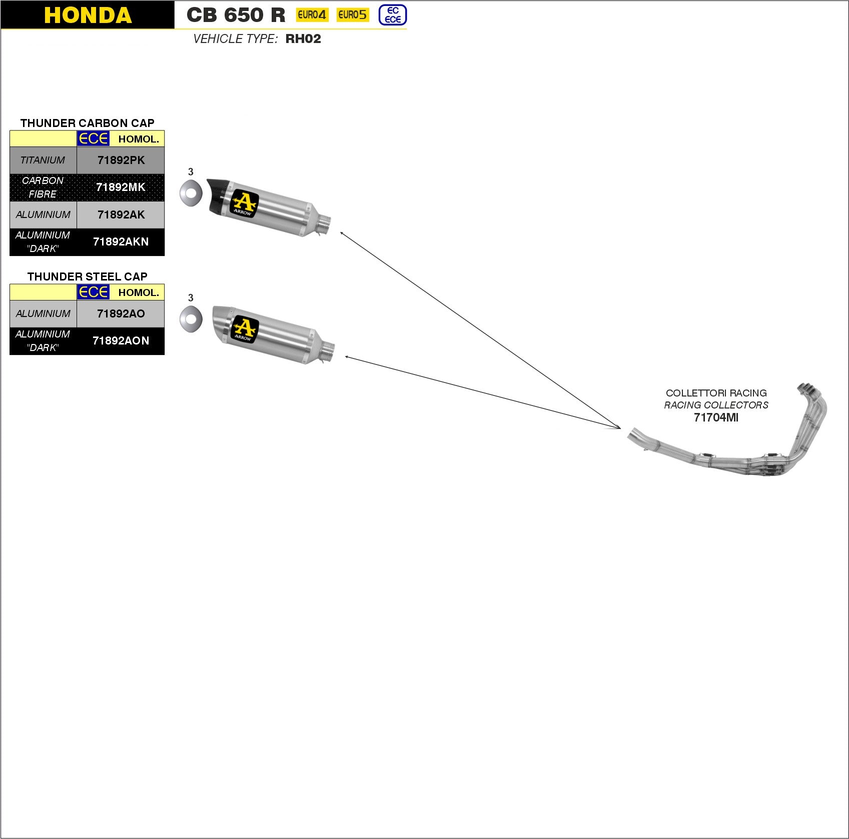 COMPLETE EXHAUST APPROVED THUNDER TITANIUM-CARB ARROW HONDA CB 650 R 2019-2021