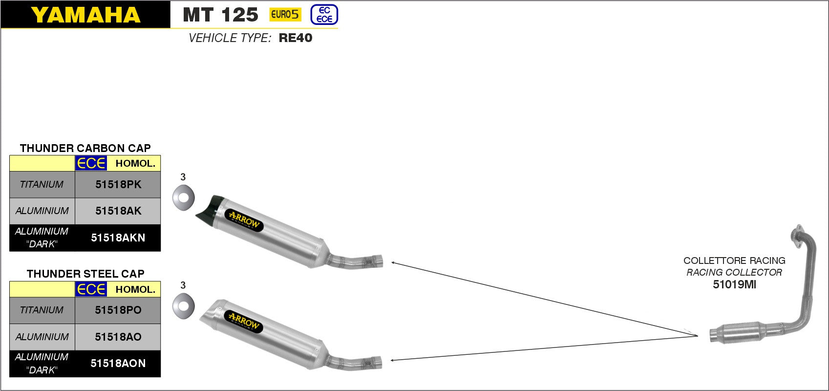 COMPLETE EXHAUST APP THUNDER TIT-CARB ARROW YAMAHA YZF-R 125 21-22
