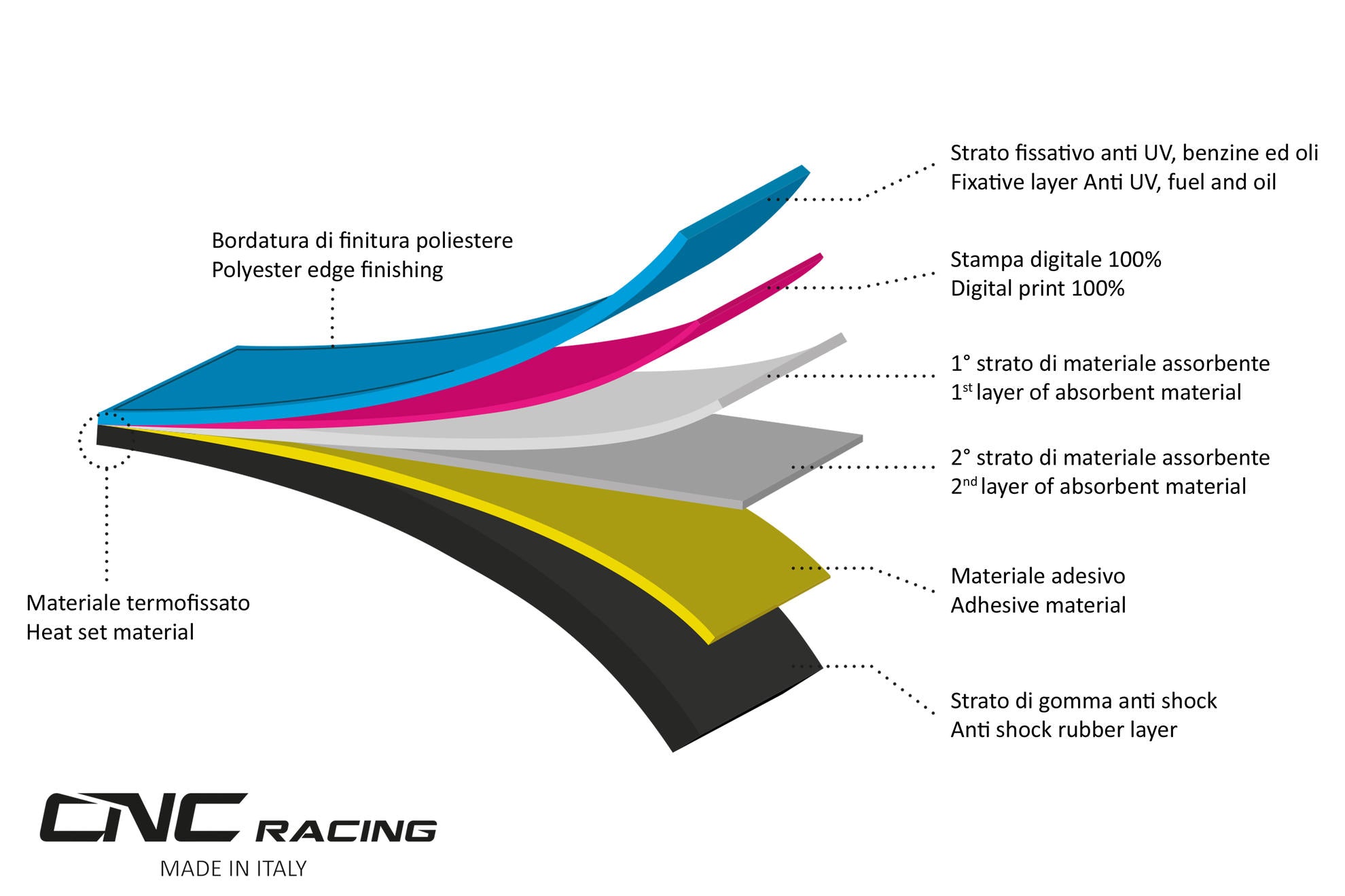 TAPPETO GARAGE CNC RACING