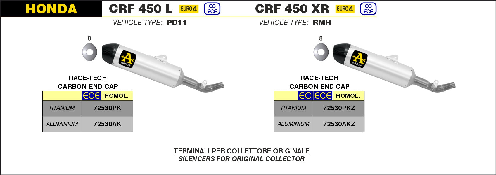 SILENCER RACE-TECH TITANIUM-CARB ARROW HONDA CRF 450 L 2019-  