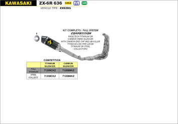 SCARICO COMPLETO ARROW COMPETITION KAWASAKI ZX-6R 636 2013-16