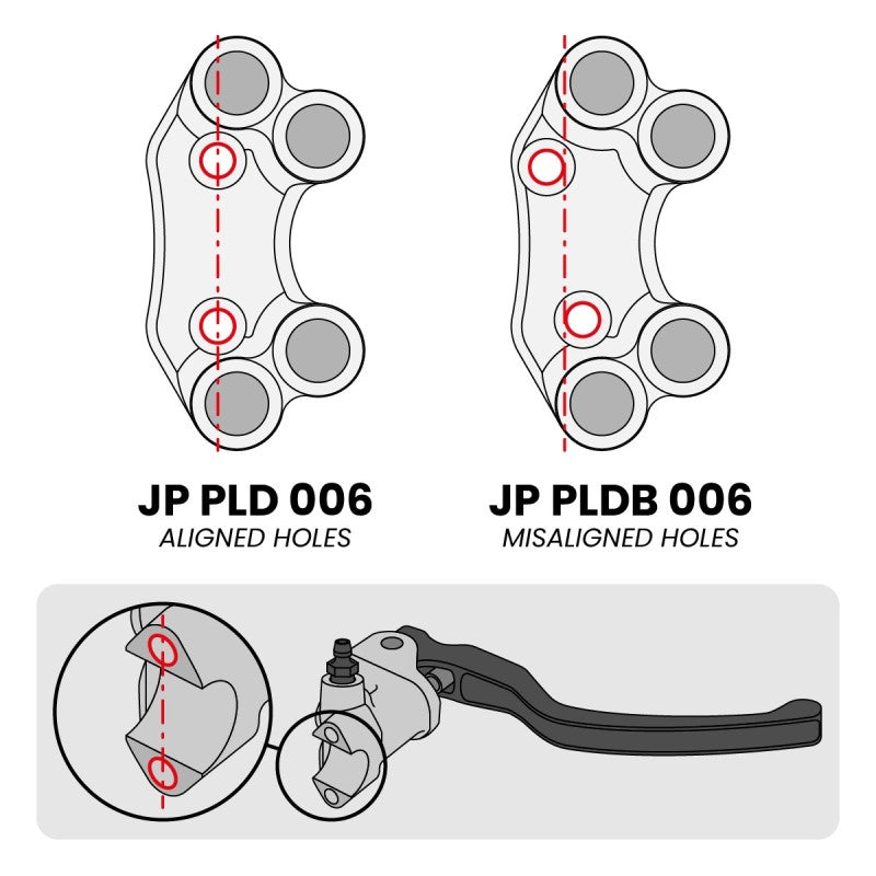 PULSANTIERA DESTRA JETPRIME X POMPA BREMBO DUCATI MONSTER 937 2021-24